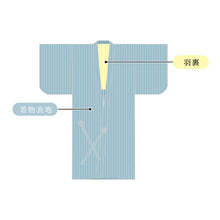 画像をギャラリービューアに読み込む, 道中着 袷 国内手縫い仕立て 湯のし込み
