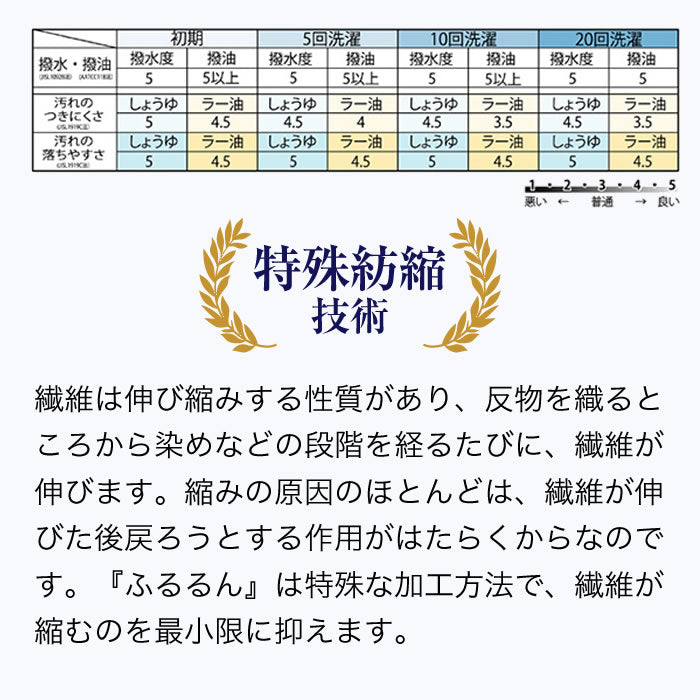 洗える長襦袢 洗える絹 シルク 長襦袢 正絹 新品 未仕立て 反物 夏 長襦袢 夏の着物 フルオーダー 単衣用 夏用 100％ – おみたてや